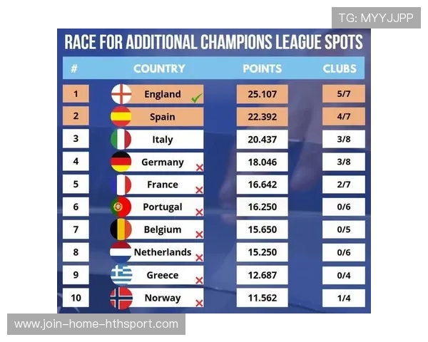 欧战积分计算方式遭到大量质疑